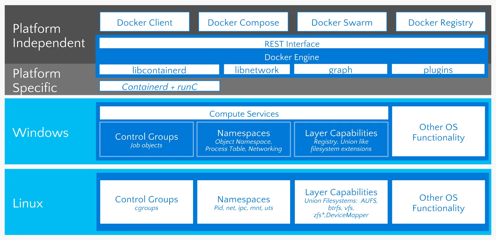 Diagrama